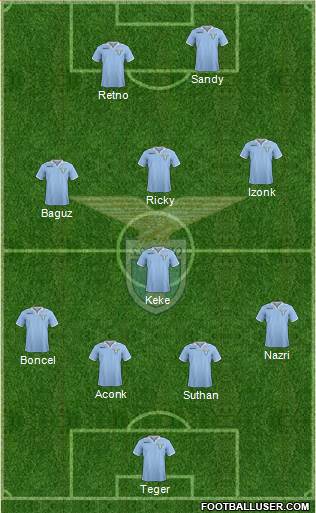 S.S. Lazio Formation 2013