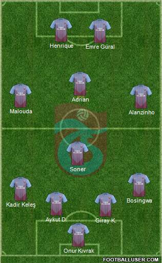 Trabzonspor Formation 2013