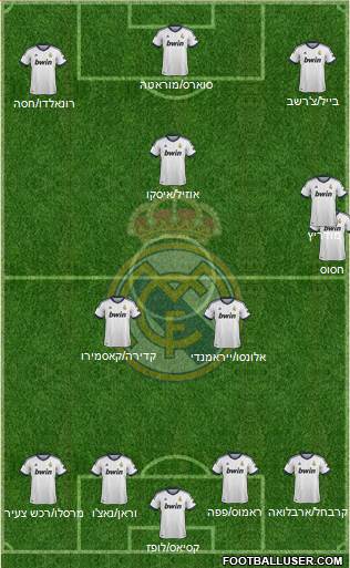 Real Madrid C.F. Formation 2013
