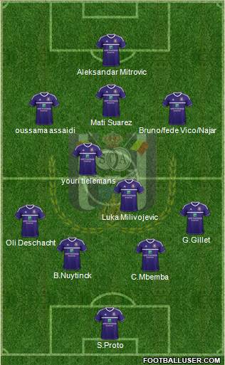 RSC Anderlecht Formation 2013