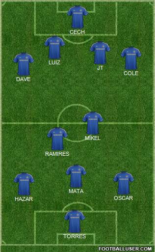 Chelsea Formation 2013