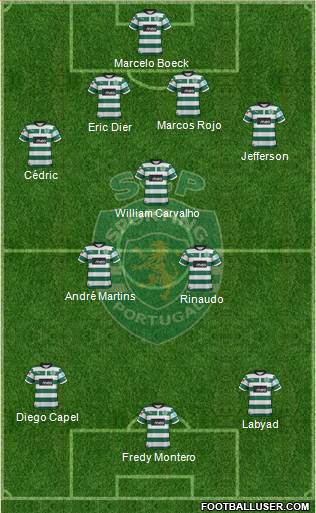 Sporting Clube de Portugal - SAD Formation 2013