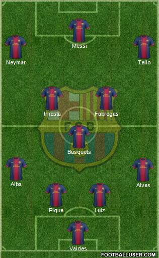 F.C. Barcelona Formation 2013