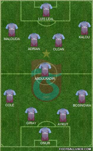 Trabzonspor Formation 2013