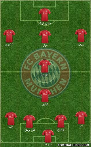 FC Bayern München Formation 2013