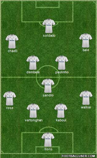 Tottenham Hotspur Formation 2013