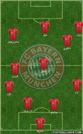 FC Bayern München Formation 2013