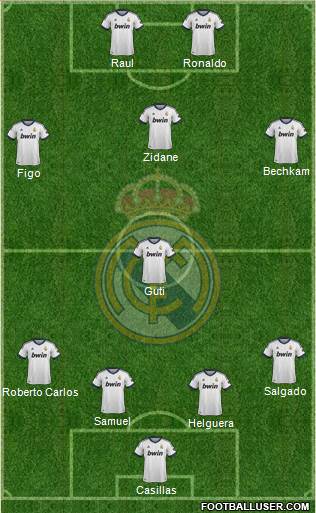 R. Madrid Castilla Formation 2013