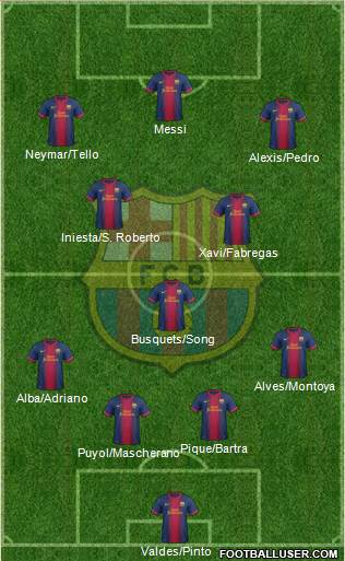 F.C. Barcelona Formation 2013