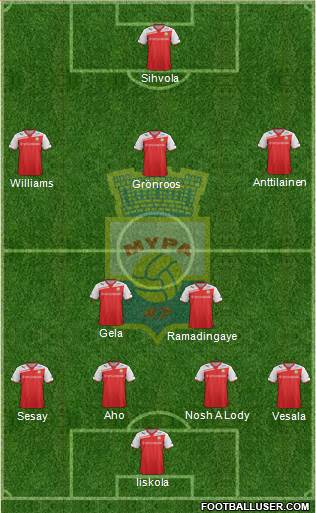 Myllykosken Pallo -47 Formation 2013