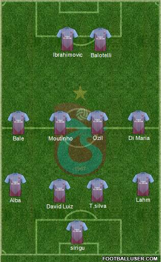 Trabzonspor Formation 2013