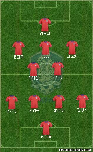 South Korea Formation 2013