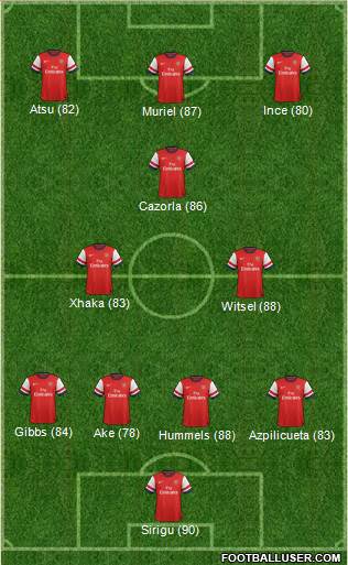Arsenal Formation 2013