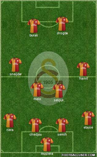 Galatasaray SK Formation 2013