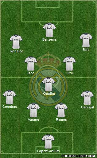 Real Madrid C.F. Formation 2013