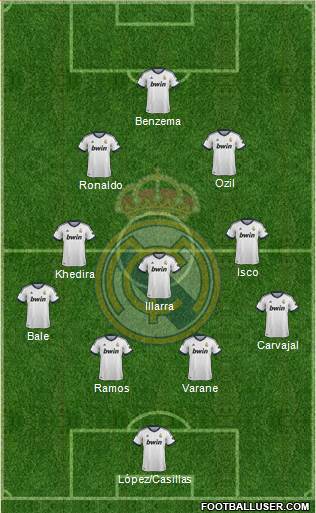 Real Madrid C.F. Formation 2013