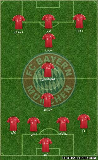 FC Bayern München Formation 2013