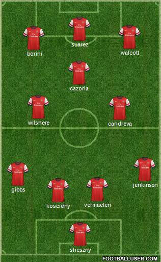 Arsenal Formation 2013