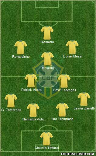 Brazil Formation 2013