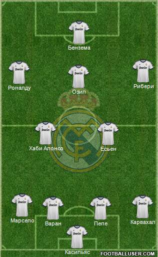 Real Madrid C.F. Formation 2013