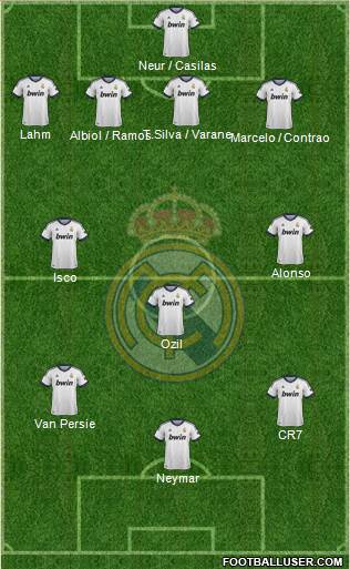 Real Madrid C.F. Formation 2013