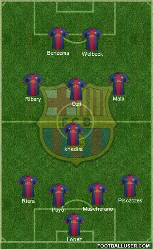 F.C. Barcelona Formation 2013