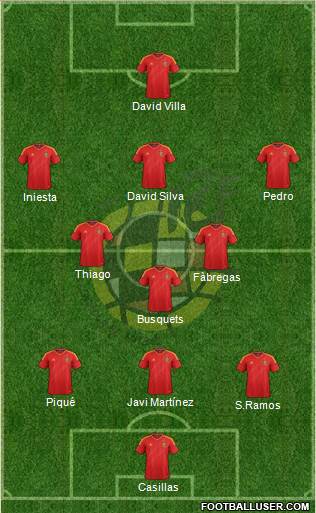 Spain Formation 2013