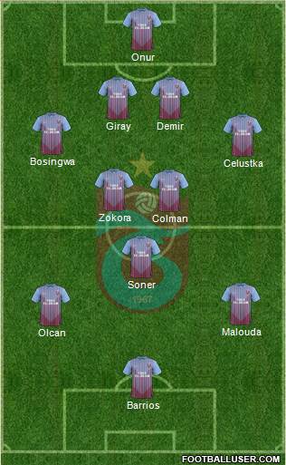 Trabzonspor Formation 2013