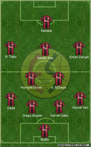 Eskisehirspor Formation 2013
