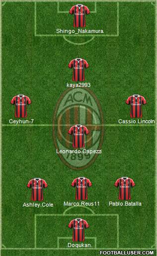 A.C. Milan Formation 2013