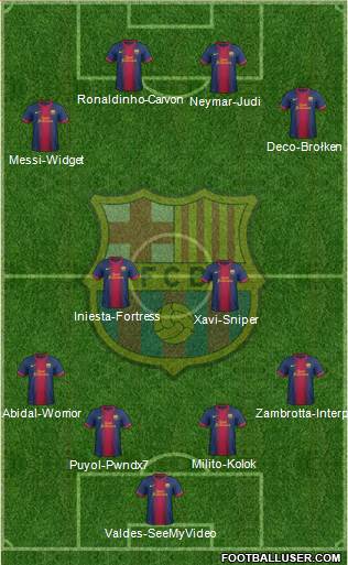 F.C. Barcelona Formation 2013