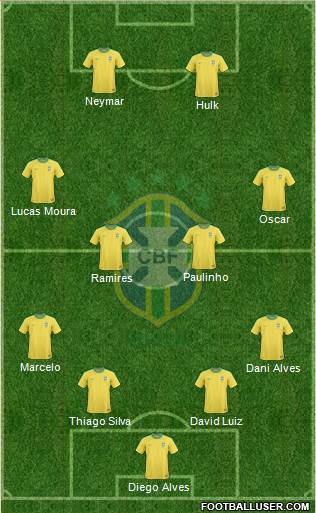 Brazil Formation 2013