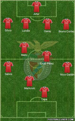 Sport Lisboa e Benfica - SAD Formation 2013