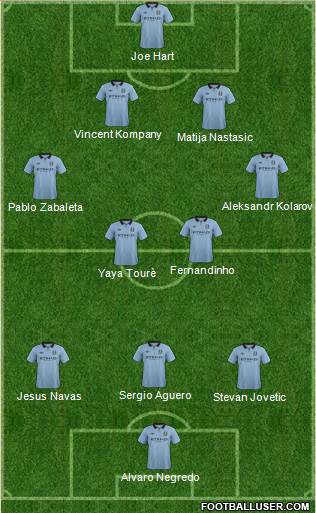 Manchester City Formation 2013