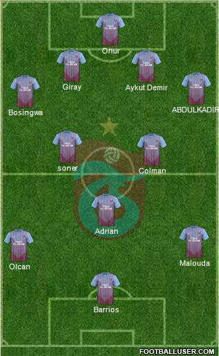 Trabzonspor Formation 2013