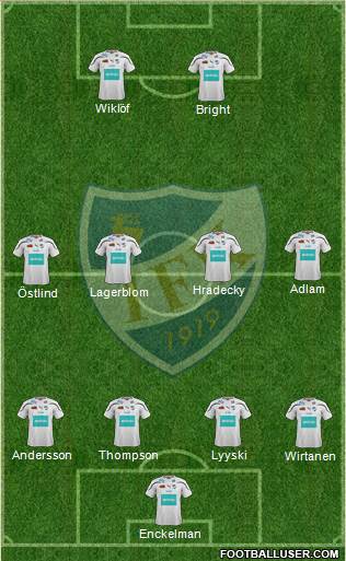 IFK Mariehamn Formation 2013