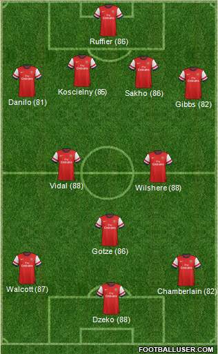 Arsenal Formation 2013