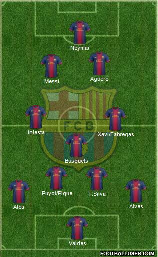 F.C. Barcelona Formation 2013