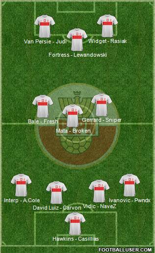 Poland Formation 2013