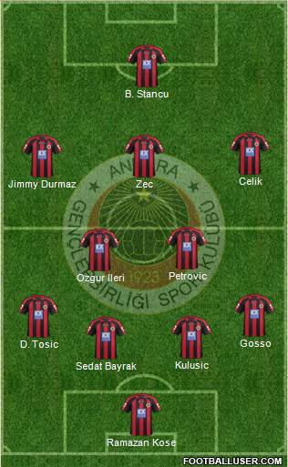 Gençlerbirligi Formation 2013