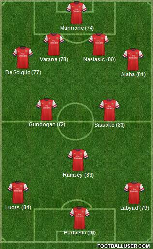 Arsenal Formation 2013