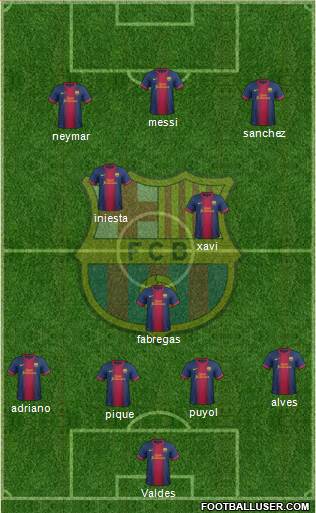 F.C. Barcelona Formation 2013