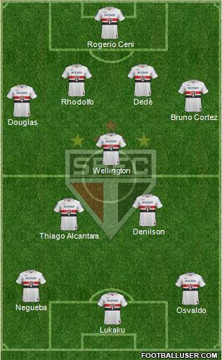 São Paulo FC Formation 2013