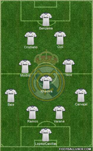 Real Madrid C.F. Formation 2013