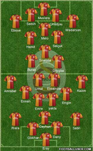 Galatasaray SK Formation 2013
