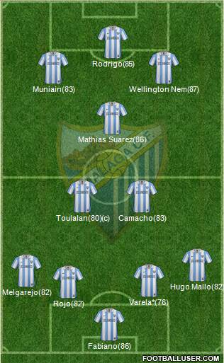 Málaga C.F., S.A.D. Formation 2013