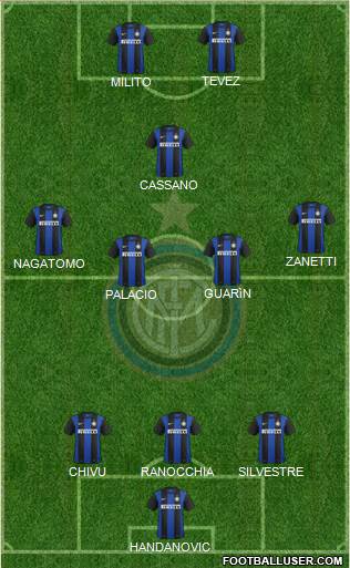 F.C. Internazionale Formation 2013