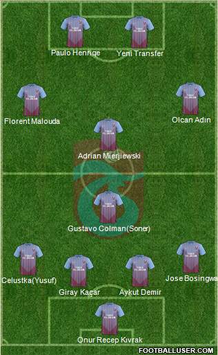 Trabzonspor Formation 2013