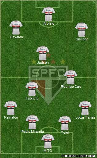 São Paulo FC Formation 2013