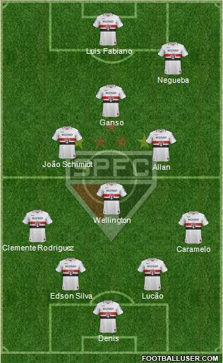 São Paulo FC Formation 2013